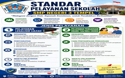 Standar Pelayanan SMP Negeri 3 Tempel